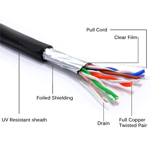 Cáp mạng ngoài trời cat6 FTP Alantek 301-60F8LG-P3BL-D000