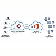 Bản quyền phần mềm Polycom RealConnect Service for Microsoft 1 year